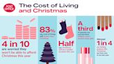 Four in ten worry they will be unable to afford Christmas