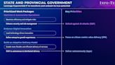 Enhancing Public Services: Info-Tech Research Group's Exponential IT Strategy for Improved Government Efficiency