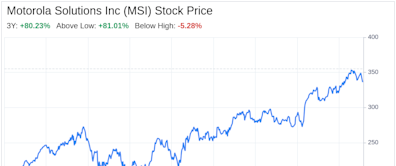 Decoding Motorola Solutions Inc (MSI): A Strategic SWOT Insight