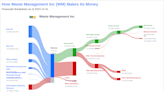 Waste Management Inc's Dividend Analysis