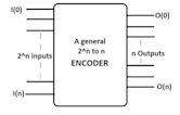 Encoder (digital)
