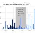 Mass shootings in the U.S.