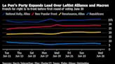 Bloomberg French Poll of Polls: Le Pen’s Group Makes More Gains