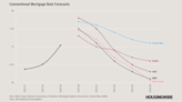 DataDigest: Breaking down housing economists’ 2024 forecasts