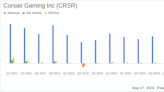 Corsair Gaming Inc (CRSR) Faces Financial Headwinds in Q1 2024 Despite Strong Peripherals ...