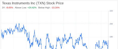 Decoding Texas Instruments Inc (TXN): A Strategic SWOT Insight