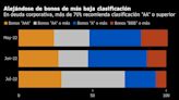 Sondeo revela más cautela en mercado local: Chile Renta Fija