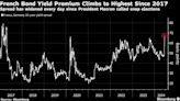 French 10-Year Bond Yield Premium Set for Widest Since 2017