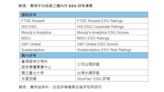 集保攜手臺北大學、永豐投顧 打造台灣ESG評等品牌