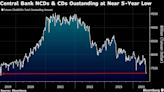 Taiwan’s Triple-Whammy Tightening Shrinks a Measure of Liquidity