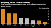 Singapore Tech Salaries Rise at Slower Pace as Industry Cools