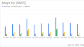 Ansys Inc (ANSS) Q1 2024 Earnings: Revenue and EPS Fall Short of Analyst Expectations