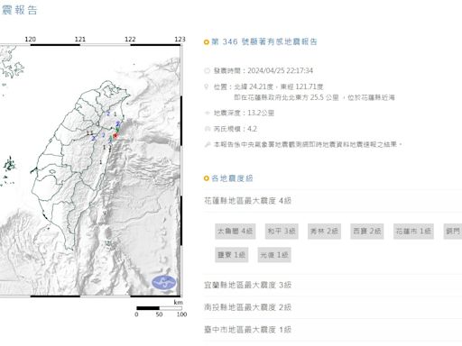 快訊/花蓮規模4.2地震！1分鐘內連兩震 3縣市有感