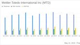 Mettler-Toledo International Inc. Reports First Quarter 2024 Results