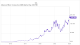 Will Advanced Micro Devices Be a Trillion-Dollar Stock by 2030?