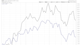 Spin-Off Stocks Surprise to Start 2nd Quarter