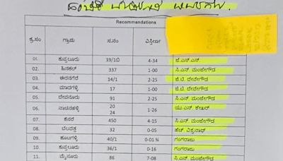 Check names of beneficiaries of MUDA sites in list shared by Karnataka Minister