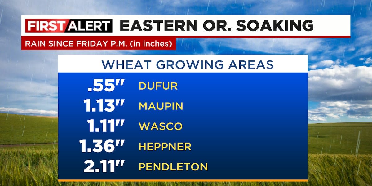 A good soaking! Now it’s on to warm and drier than normal next two weeks