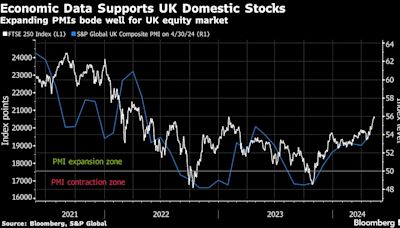 The UK stock rally has legs this time as buybacks and M&A surge