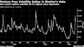 墨西哥意外的大選結果令昔日「超級披索」創近四年來最糟單周表現