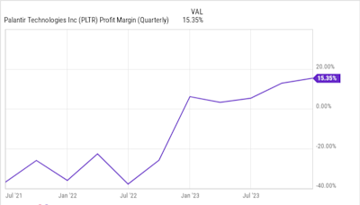 Could Palantir Technologies Be a $1 Trillion Stock by 2030?