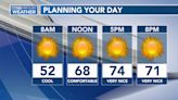 Ben Beddoes’ Forecast | A terrific Mother’s Day on the way weather wise