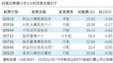 無畏大盤兩天大跌五百點 這檔台股ETF最跟漲抗跌