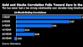 Nowhere to Hide: Havens Vanish as Inflation Upends Bond, FX Ties