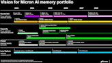 Micron Plans HBM4E in 2028, 256GB DDR5-12800 RAM Sticks in 2026