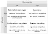 Stereotype content model