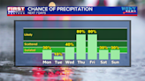 Rainfall chances increase by midweek