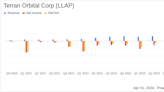 Terran Orbital Corp (LLAP) Reports Record 2023 Revenue, Aligns with Analyst Projections