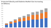 William Blair Commentary: Waistlines and GLP1-s--Expanding in Unison