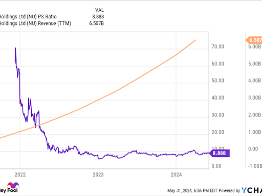 These 2 Fintech Stocks Are Set to Soar in 2024 and Beyond