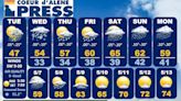 North Idaho 14-day weather forecast