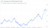 Decoding D.R. Horton Inc (DHI): A Strategic SWOT Insight