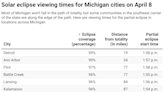 What time is the solar eclipse in Michigan? Search your ZIP code for a viewing guide