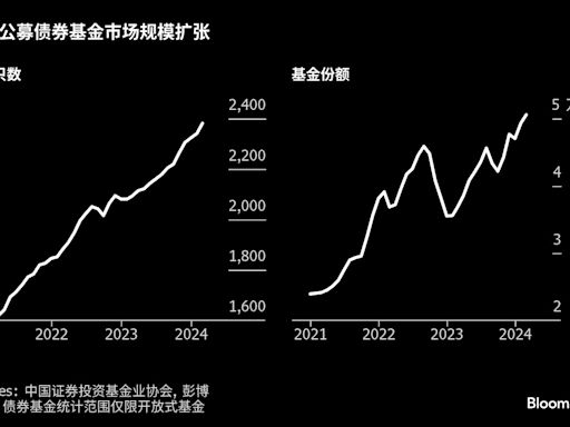 中国债券基金纷纷限制大额申购 供给放量前资产荒仍是市场主要矛盾