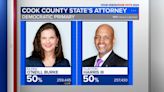 Cook County state's attorney Democratic primary election race separated by just over 2K votes