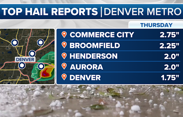 Denver metro hit by largest hail in 35 years as baseball-sized stones pummel area