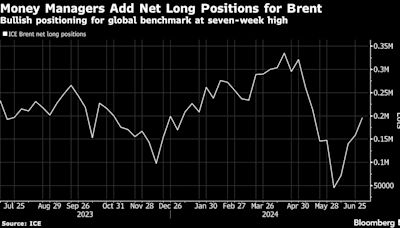 Oil Steadies as Storm and Wildfires Pose Twin Threats to Output