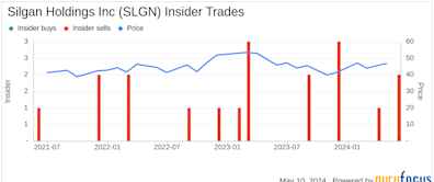 Insider Sale at Silgan Holdings Inc (SLGN): EVP Robert Lewis Sells 30,000 Shares