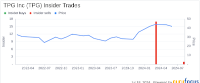 Director Deborah Messemer Sells 4,089 Shares of TPG Inc (TPG)