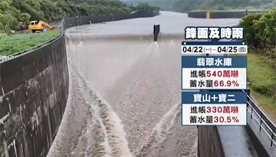 鋒面過境及時雨! 全台水庫累計進帳5236萬噸