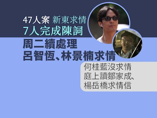 47人案求情．新東｜7人完成陳詞 何桂藍沒求情 鄒家成指想像不到參選構成危國安