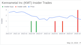 Insider Buying: Vice President Sanjay Chowbey Acquires Shares of Kennametal Inc (KMT)