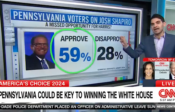 As Harris loses Pennsylvania polling lead, CNN wonders if she messed up not picking Shapiro