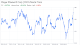 Decoding Regal Rexnord Corp (RRX): A Strategic SWOT Insight