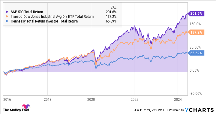 Should You Buy the 3 Highest-Paying Dividend Stocks in the Dow Jones?