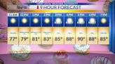 Wednesday 9-hour Forecast: Clear morning but strong winds by noon